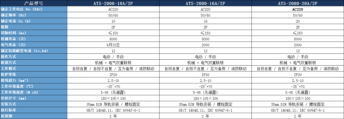 ATS-2000 系列技術(shù)參數(shù)表.png