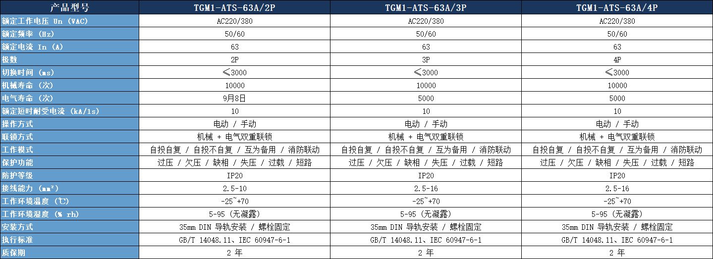 CB 級雙電源轉換開關技術參數表.jpeg
