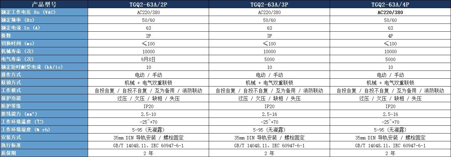 PC 級雙電源轉換開關技術參數表.jpeg
