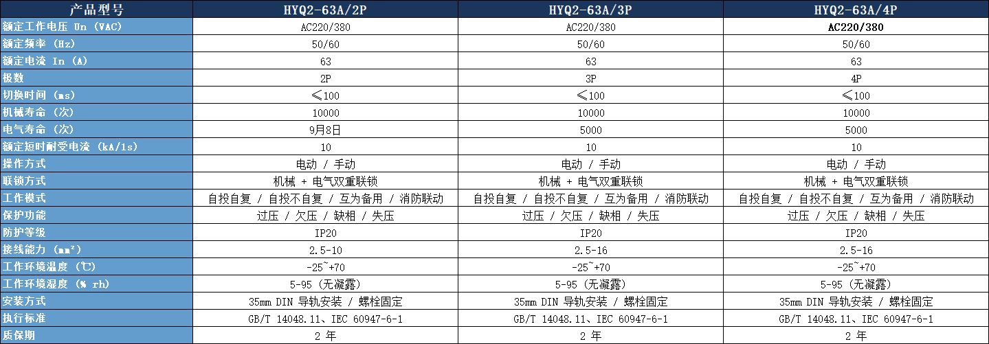 PC 級雙電源轉換開關技術參數.jpeg