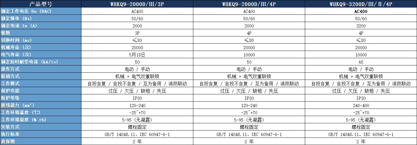PC 級雙電源轉換開關技術參數.jpeg