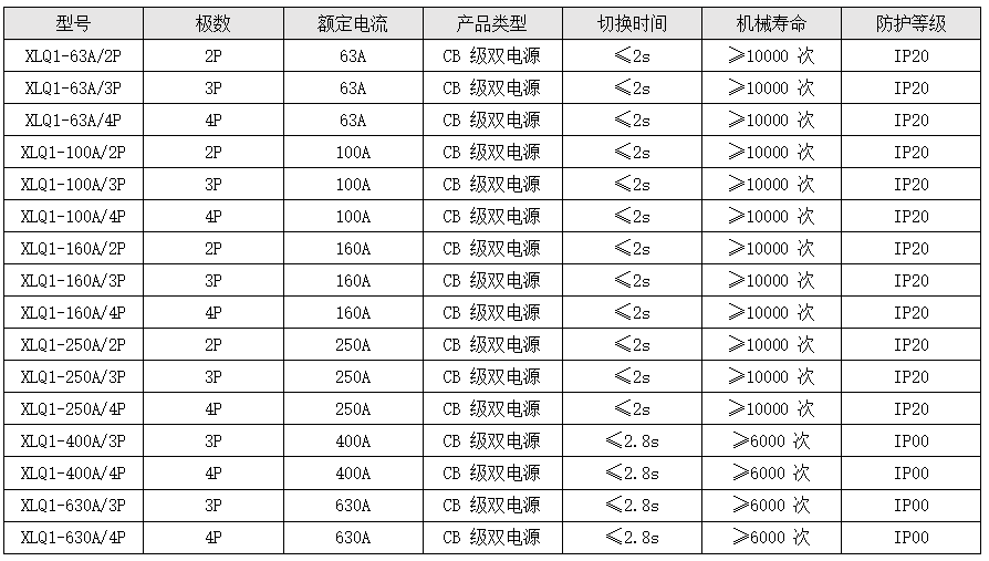 CB 級（XLQ1 系列，塑殼型）.png