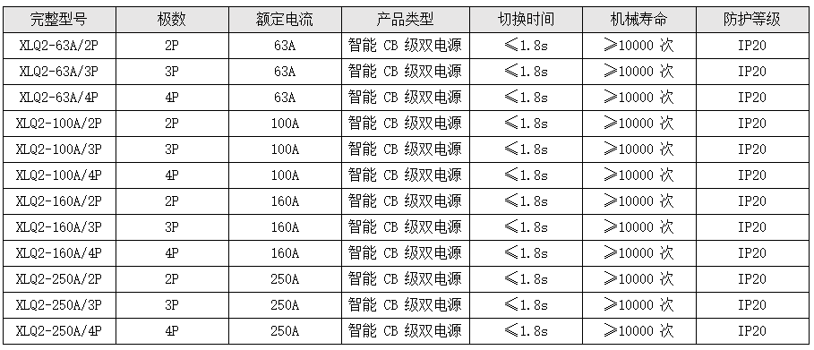 CB 級（XLQ2 系列，智能一體式）.png