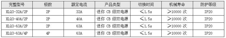 迷你 CB 級（XLQ3 系列雙電源）.png