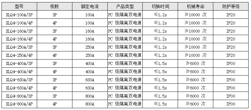 PC 級隔離型（XLQ4 系列雙電源）.png
