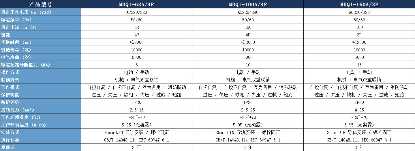 MDQ1-100A/4P雙電源.jpeg