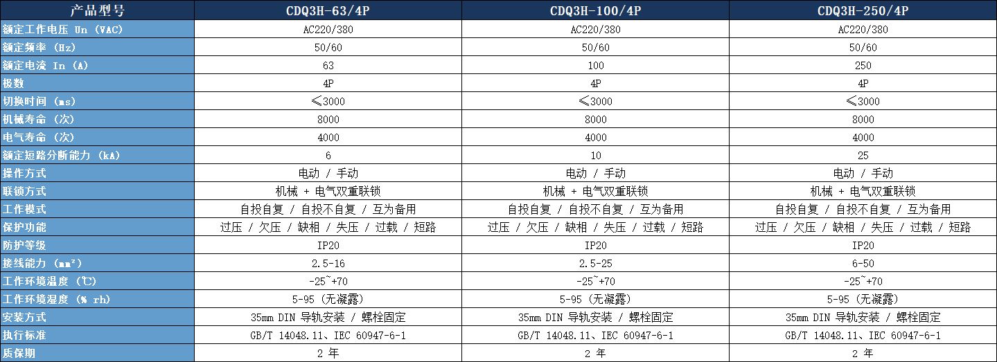 PC 級雙電源轉換開關參數表.jpeg