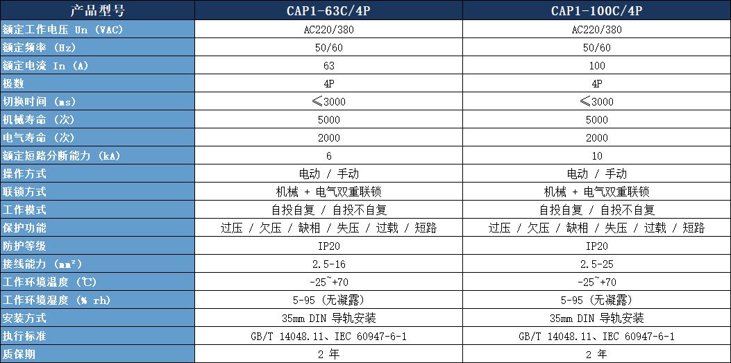 CAP1-100/4P雙電源參數表.jpeg