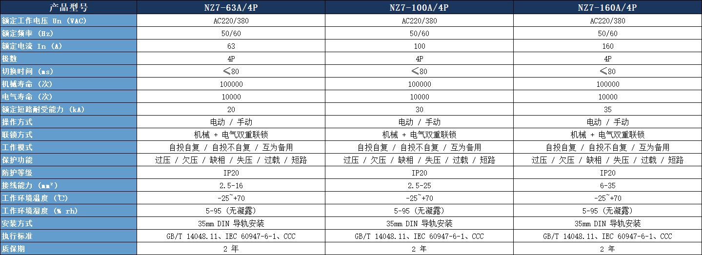 NZ7-100A/4P雙電源參數(shù)表.jpeg