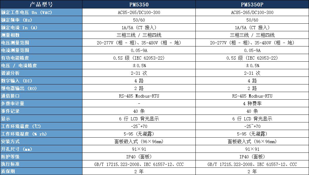 PM5350 三相多功能電力儀表技術(shù)參數(shù)表.jpeg